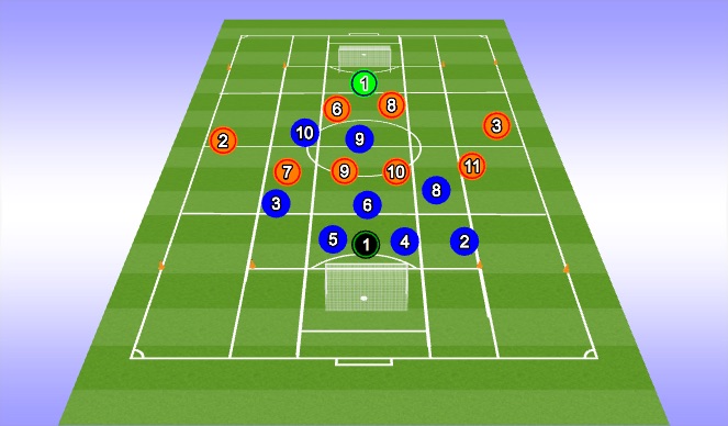 Football/Soccer Session Plan Drill (Colour): Activity 1