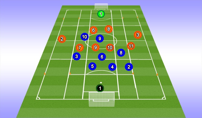 Football/Soccer Session Plan Drill (Colour): Activity 2