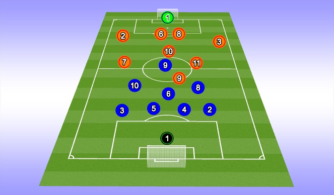 Football/Soccer Session Plan Drill (Colour): Game