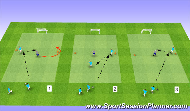 Football/Soccer Session Plan Drill (Colour): 2v1