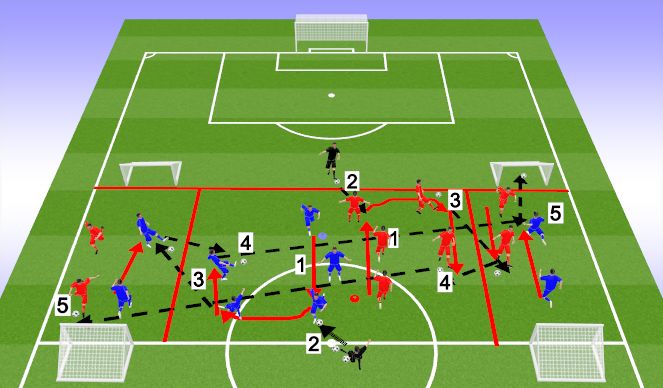 Football/Soccer Session Plan Drill (Colour): Unopposed Switching Play Warm Up 