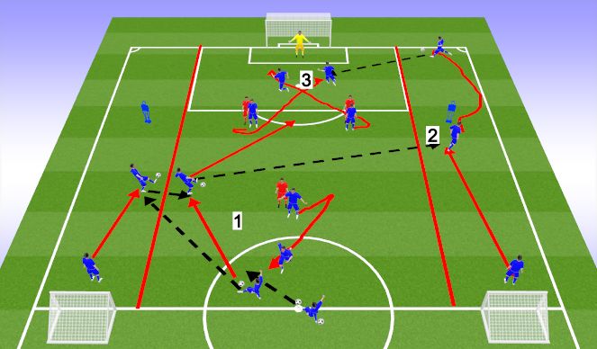 Football/Soccer Session Plan Drill (Colour): Switching of Play Function