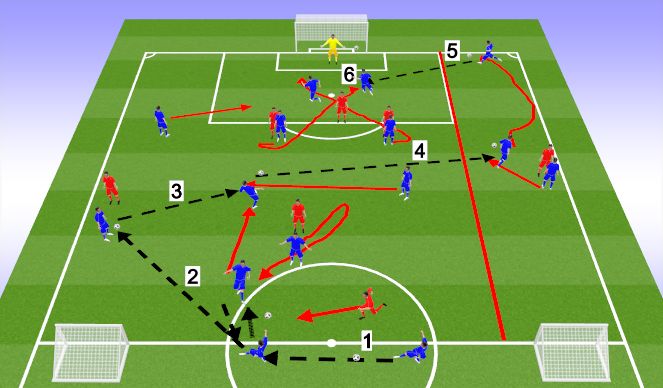 Football/Soccer Session Plan Drill (Colour): SSG
