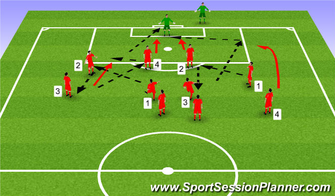 Football/Soccer Session Plan Drill (Colour): BCFC Finishing Final Third
