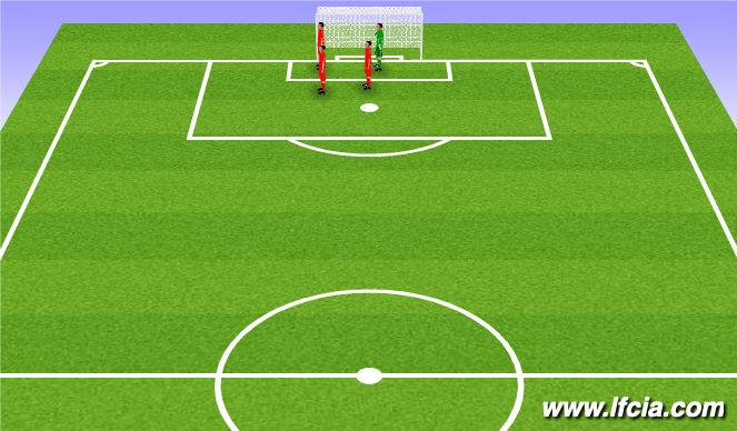 Football/Soccer Session Plan Drill (Colour): Defending Corners