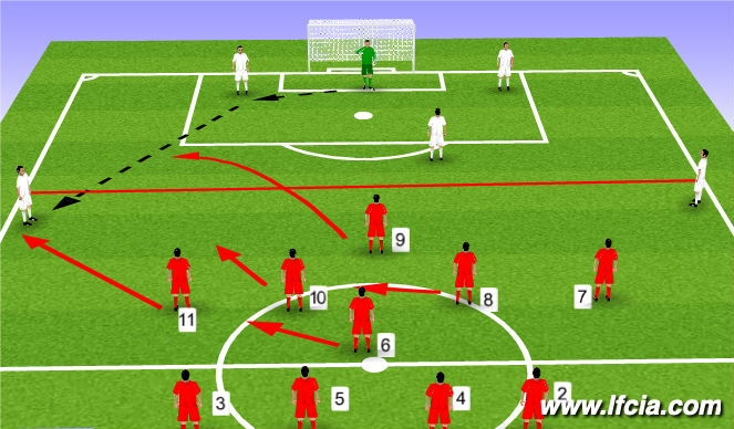 Football/Soccer Session Plan Drill (Colour): Defending from goal kicks
