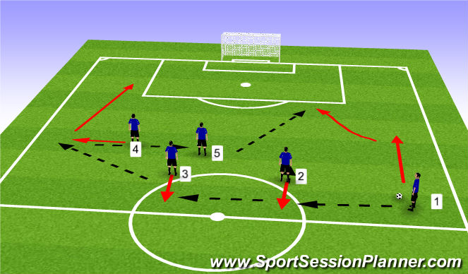 Football/Soccer Session Plan Drill (Colour): Screen 3