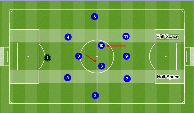 Football/Soccer Session Plan Drill (Colour): Penatrate
