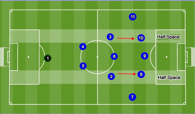 Football/Soccer Session Plan Drill (Colour): Finish