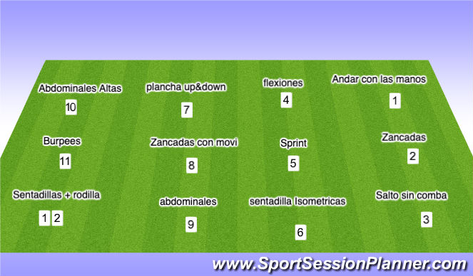 Football/Soccer Session Plan Drill (Colour): Circuito fisico 2