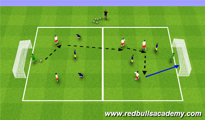 Football/Soccer Session Plan Drill (Colour): Conditioned Game