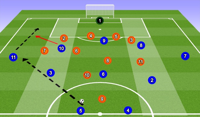 Football/Soccer Session Plan Drill (Colour): Attacking - Scenario 1