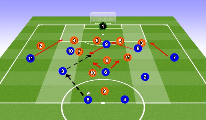 Football/Soccer Session Plan Drill (Colour): Attacking - Scenario 2