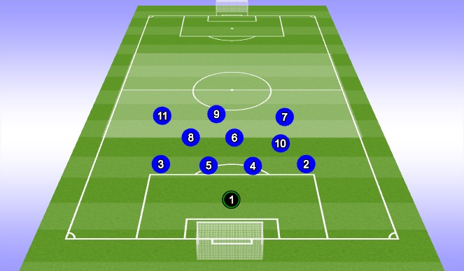Football/Soccer Session Plan Drill (Colour): Defending - Scenario 1