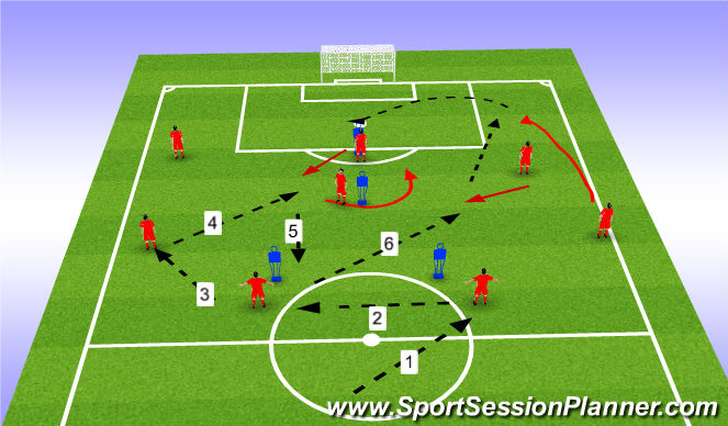 Football/Soccer Session Plan Drill (Colour): Full Phase