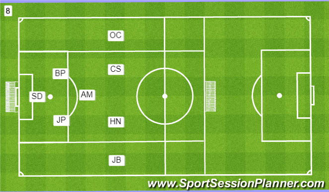 Football/Soccer Session Plan Drill (Colour): Focus Team Setup
