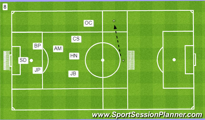 Football/Soccer: 02.09 - Midfield Defensive Recovery and Shape in 4-3-3 ...