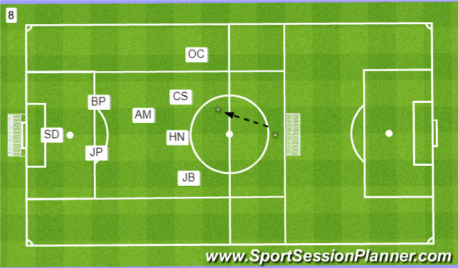 Football/Soccer Session Plan Drill (Colour): Opposition Central Ball