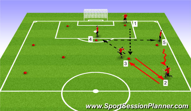 Football/Soccer Session Plan Drill (Colour): Salida balón