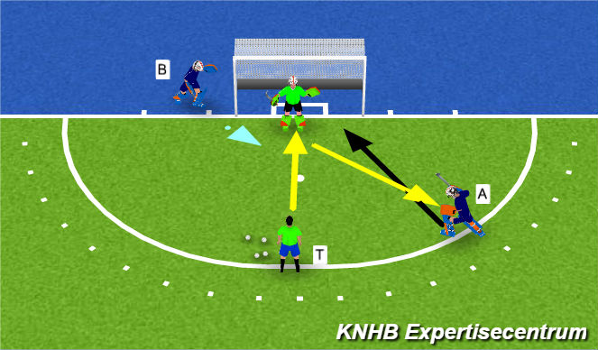 Hockey Session Plan Drill (Colour): Screen 1