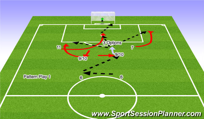 Football/Soccer Session Plan Drill (Colour): 2A. Pattern Play to Goal 1