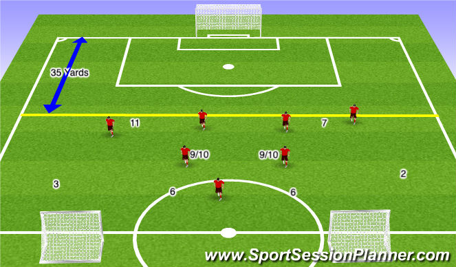 Football/Soccer Session Plan Drill (Colour): 3. 8v6+GK Endzone Game