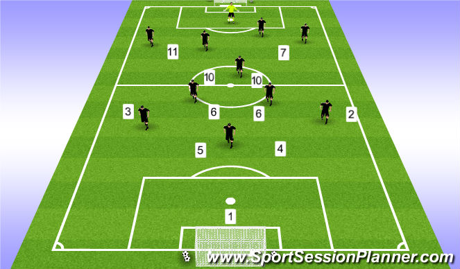 Football/Soccer Session Plan Drill (Colour): 11v11