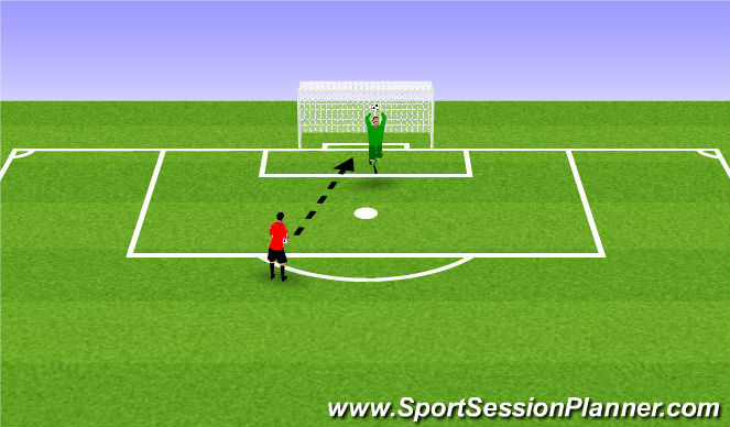 Football/Soccer Session Plan Drill (Colour): Practice of High catch Technique