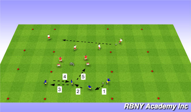Football/Soccer Session Plan Drill (Colour): Introduction