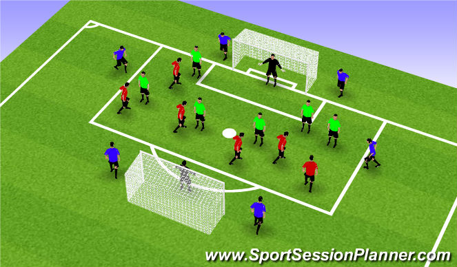 Football/Soccer Session Plan Drill (Colour): Futbol Ruso