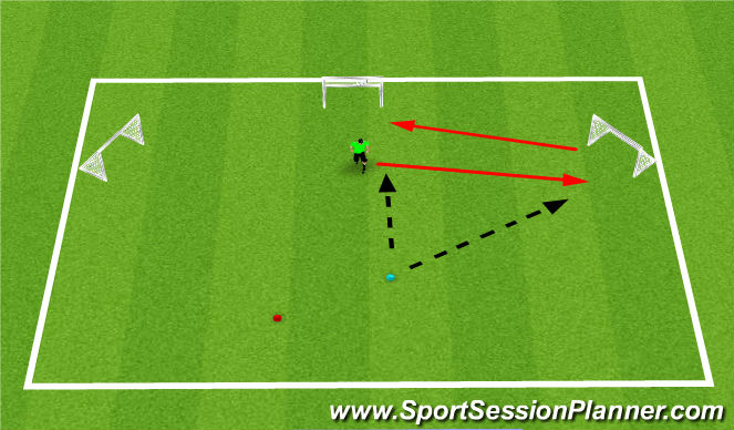 Football/Soccer Session Plan Drill (Colour): Acciones 2 porterias con estimulo