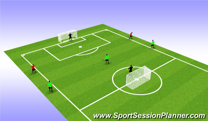 Football/Soccer Session Plan Drill (Colour): Transiciones 1x0 y 2x1