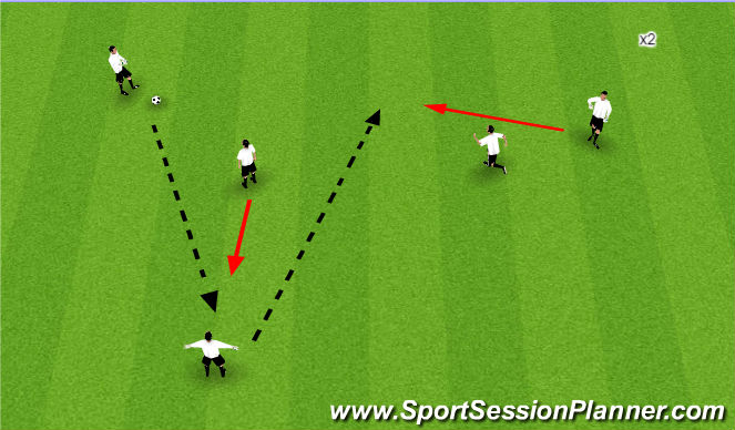 Football/Soccer Session Plan Drill (Colour): Pre Warm Up