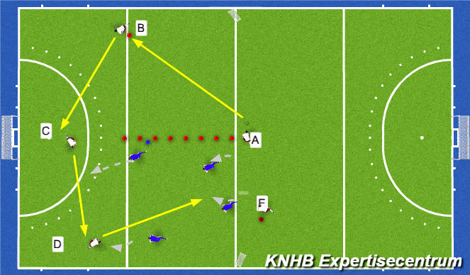Hockey Session Plan Drill (Colour): Screen 1