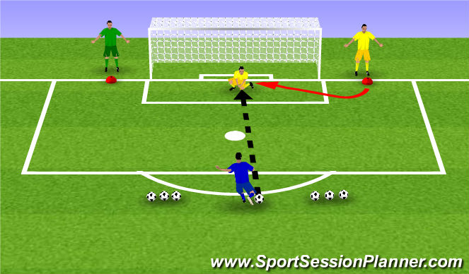 Football Soccer Goalkeeping Shot stopping and hand distribution 