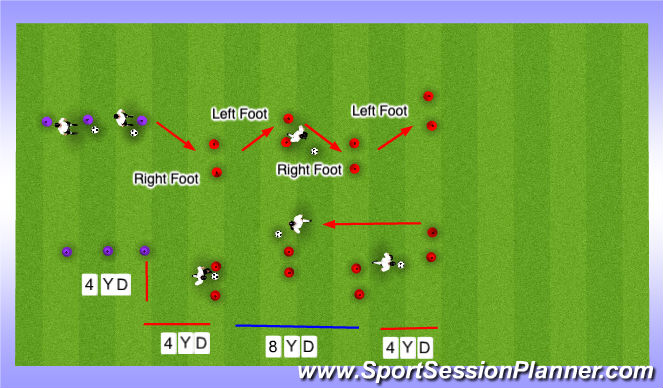 Football/Soccer Session Plan Drill (Colour): Target Dribble