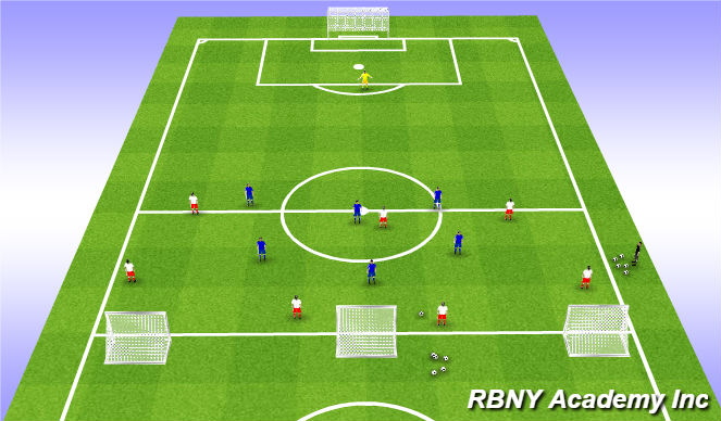 Football/Soccer Session Plan Drill (Colour): Tactical Game - Defending Against Multiple Forward Runners & Balls in Behind the Back Line