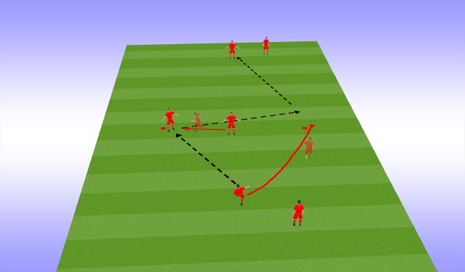 Football/Soccer Session Plan Drill (Colour): Overlapping runs
