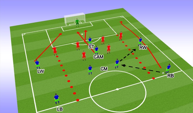 Football/Soccer Session Plan Drill (Colour): Creating overloads in wide areas.