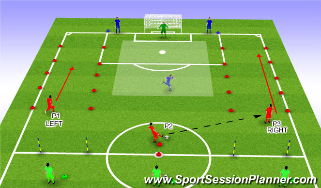 Football/Soccer Session Plan Drill (Colour): 3 v 1 Channel Attack Then 3 v 3
