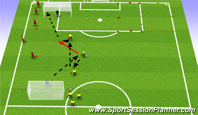 Football/Soccer Session Plan Drill (Colour): Combination Shooting