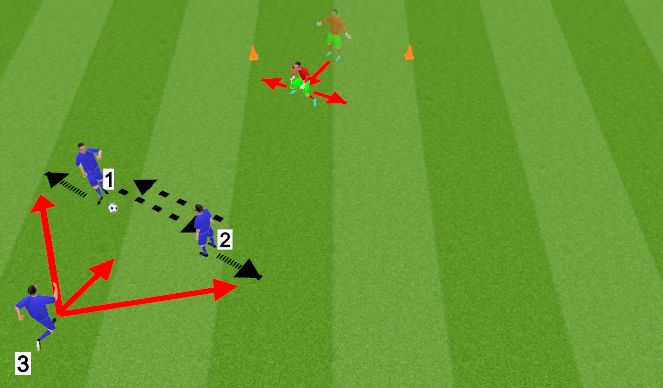 Football/Soccer Session Plan Drill (Colour): To where?