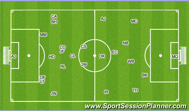 Football/Soccer Session Plan Drill (Colour): Availability