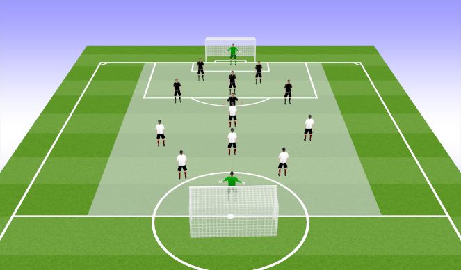 Football/Soccer Session Plan Drill (Colour): Screemage