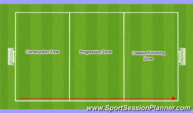 Football/Soccer Session Plan Drill (Colour): Build up Zone