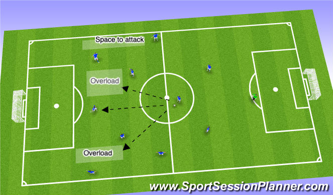 Football/Soccer Session Plan Drill (Colour): Shape in Progression phase - 6