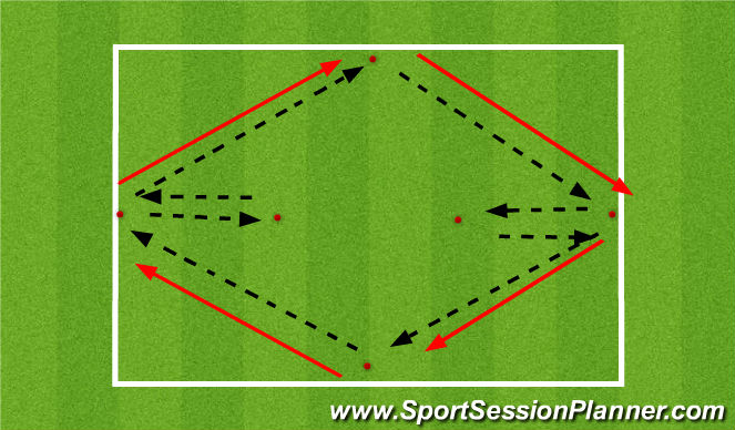 Football/Soccer Session Plan Drill (Colour): 1 Touch passing Warm Up