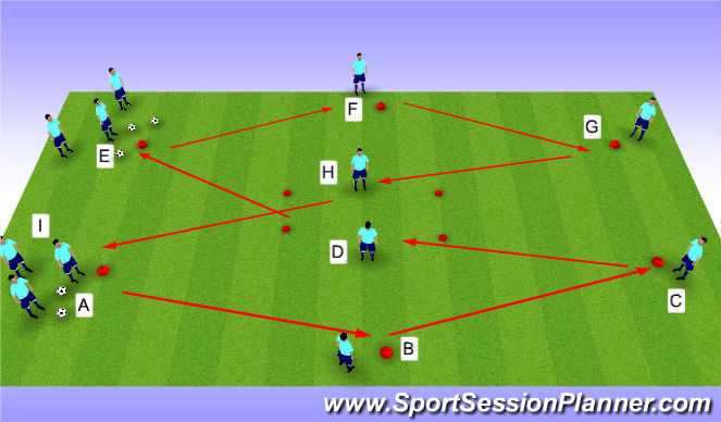 Football/Soccer Session Plan Drill (Colour): Switch of Play