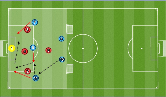 Football/Soccer Session Plan Drill (Colour): 6v5 - Around the Box 