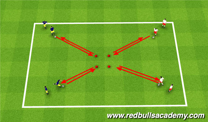 Football/Soccer Session Plan Drill (Colour): Unopposed